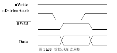 基于uPSD3254A单片机的EPP并口通信技术
