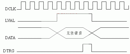 基于CPLD的CCD相机图像信号模拟器的设