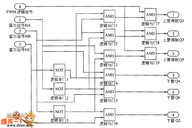 无刷直流电机逻辑换相模块