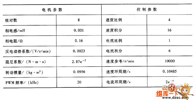 无刷直流电机仿真结果
