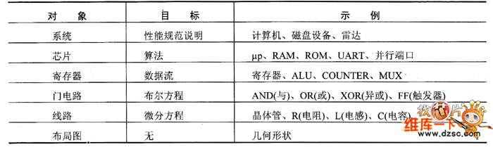 数字信号处理的设计实现