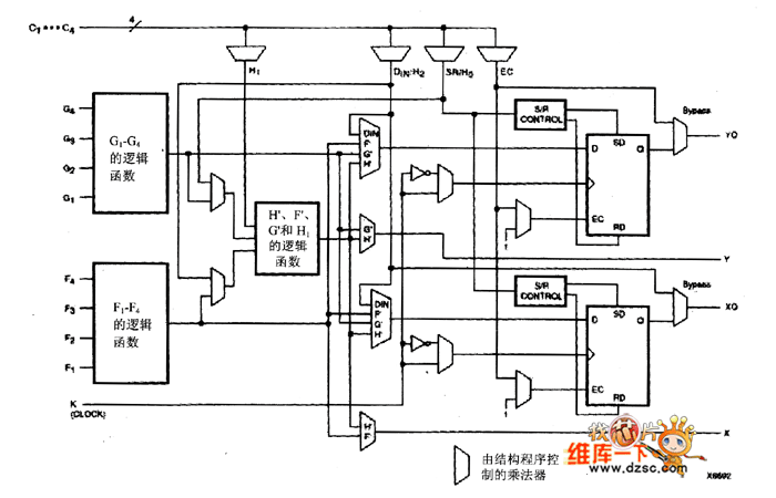 数字信号处理FPGA的结构
