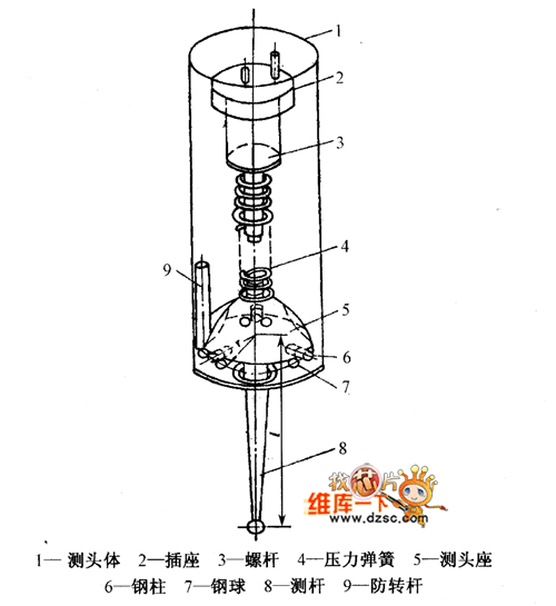 TF6电子测量头电触式瞄准器