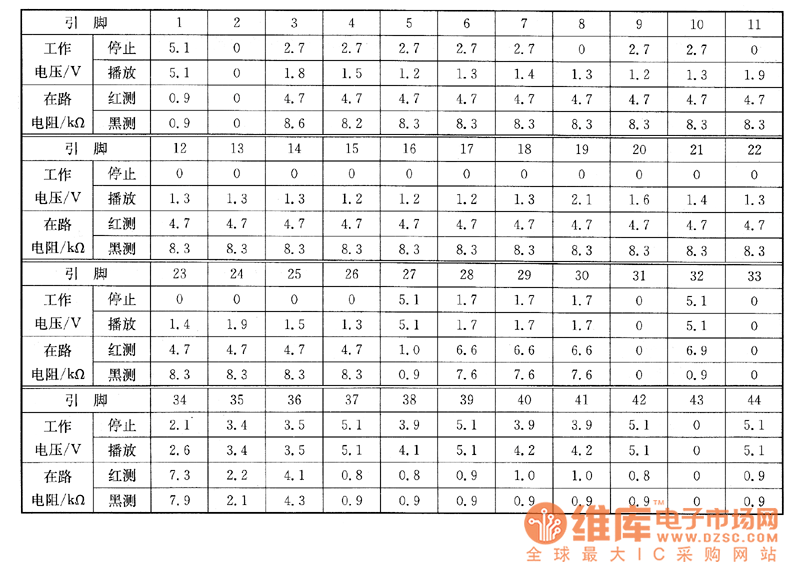 CMD系列CMD250Q集成电路实用检测数据