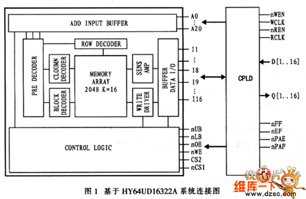 基于SRAM和DRAM结构的大容量FIFO的设计