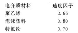 同轴电缆传输线