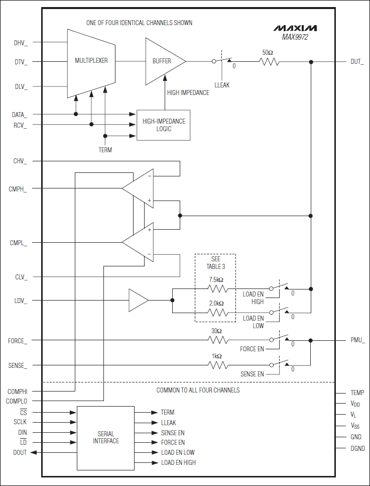 MAX9972电子测量IC的特性及应用范围