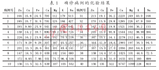 一种二次主成分分析模型解决病情确诊的实现