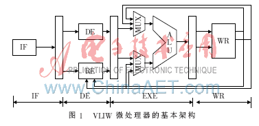 基于FPGA实现VLIW微处理器