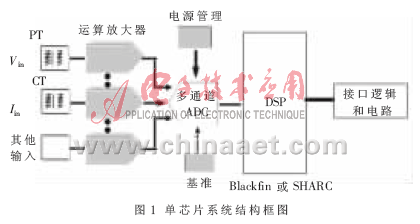ADI的DSP处理器在电力二次设备的应用