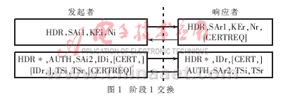 浅谈下一代密钥交换协议