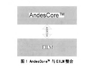 当高速 AndesCoreTM 遇上低速 Embedded Flash 的芯片效能提升方法（一）