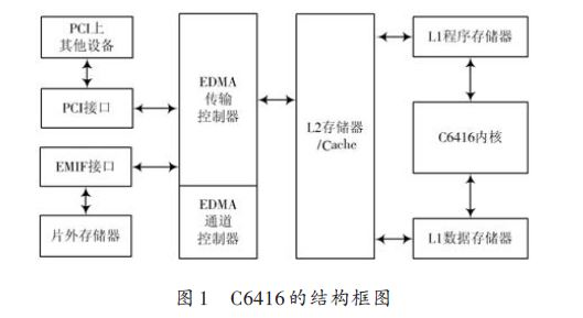 基于PCI 总线的DSP 系统应用程序的更新