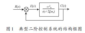 基于Matlab/Simulink 的二阶控制系统仿真研究