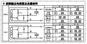 接近开关性能指标可靠性研究