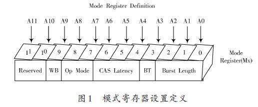 高分辨率视频图像处理中 SDRAM 控制器的设计