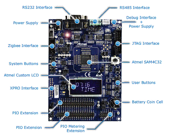 Atmel SMART SAM4C32智能电网解决方案