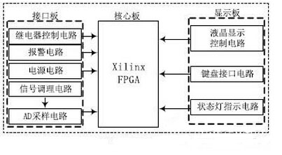 无人机温度巡检信号调理电路详解
