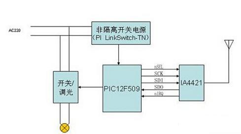智能家居MCU与RF遥控器电路设计