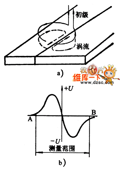 涡流传感器工作原理电路图
