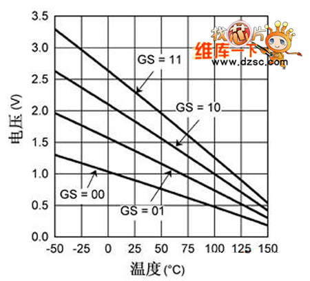 lm94022的输出特性电路图