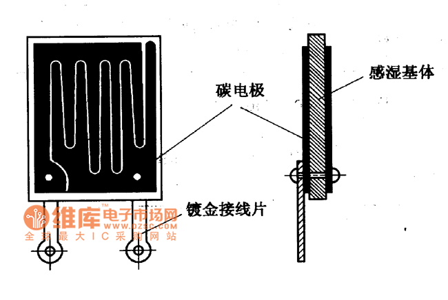 磺酸锂湿敏元件的结构电路图